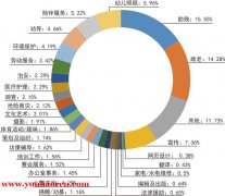 平均每天500余人加入、开展8万余场活动……数说成都志愿者这