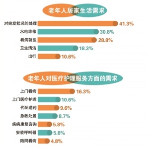 优化供给推动杭州居家养老服务水平再上新台阶