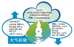 今年杭州将建成美丽河湖100条（个）