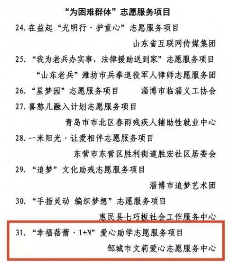 邹城市这一志愿服务组织获省级荣誉！