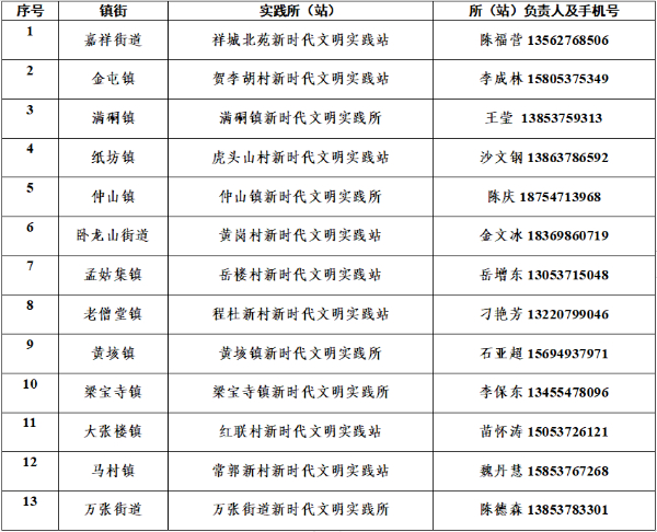 嘉祥县“雏鹰课堂”开始招募志愿者