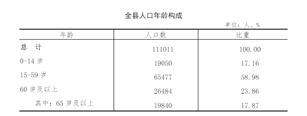 景宁畲族自治县城市人口