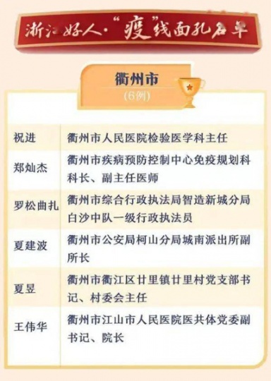 致敬挺身而出的凡人英雄！江山1职工入选“浙江好人·疫线面孔”