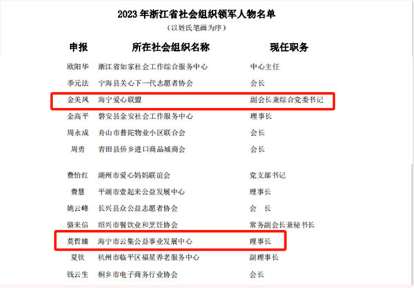 2023年浙江省社会组织领军人物名单公布，海宁2人入选