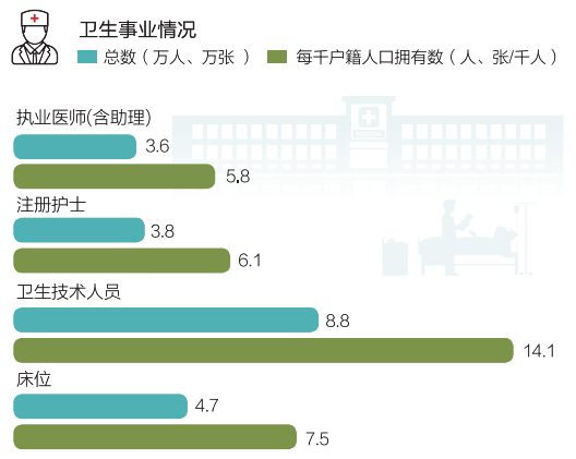 宁波市社会事业