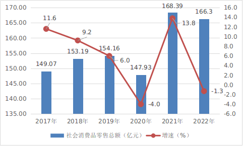 2022年兰溪市国民经济和社会发展统计公报