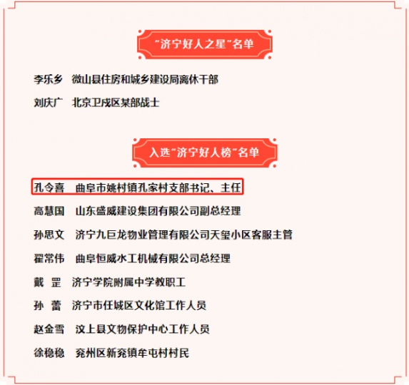 【模范引领】姚村镇孔家村支部书记、主任孔令喜入选“济宁好人榜”